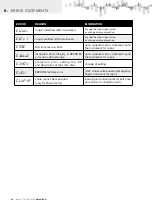 Предварительный просмотр 40 страницы Orbit Merret OM 621BCD User Manual