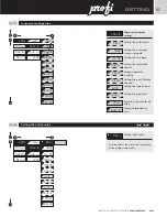 Предварительный просмотр 29 страницы Orbit Merret OM 652UC Instructions For Use Manual