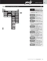 Предварительный просмотр 31 страницы Orbit Merret OM 652UC Instructions For Use Manual