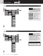 Предварительный просмотр 34 страницы Orbit Merret OM 652UC Instructions For Use Manual