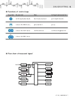 Предварительный просмотр 17 страницы Orbit Merret OMX 103UNI User Manual