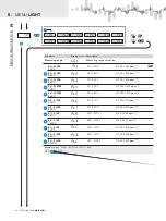 Предварительный просмотр 28 страницы Orbit Merret OMX 103UNI User Manual