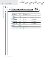 Предварительный просмотр 32 страницы Orbit Merret OMX 103UNI User Manual