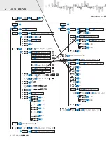 Предварительный просмотр 48 страницы Orbit Merret OMX 103UNI User Manual