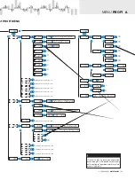 Предварительный просмотр 49 страницы Orbit Merret OMX 103UNI User Manual