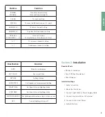 Preview for 5 page of Orbit Landscape LED Light Controller User Manual