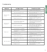 Preview for 13 page of Orbit Landscape LED Light Controller User Manual