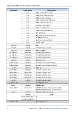 Preview for 170 page of Orbit OCEANTRX4-500 Installation And Operation Manual