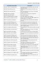 Preview for 175 page of Orbit OCEANTRX4-500 Installation And Operation Manual