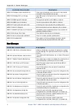 Preview for 176 page of Orbit OCEANTRX4-500 Installation And Operation Manual