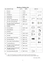 Preview for 7 page of Orbit Phoenix CDXP User Manual