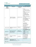 Preview for 52 page of Orbital Systems LRD-200B Installation, Operation And Maintenance Manual