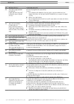 Preview for 383 page of Orbitalum 852 000 001 Translation Of Original Operating Instructions