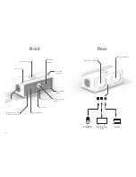 Предварительный просмотр 4 страницы Orbitsound E30 User Manual