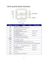 Preview for 8 page of Orbitsound T4 User Manual