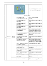 Preview for 72 page of Orca 107173 Operating And Maintenance Instructions Manual