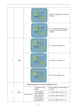 Preview for 121 page of Orca 107173 Operating And Maintenance Instructions Manual