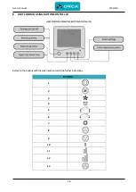 Preview for 21 page of Orca PICO 50 Plus User Manual