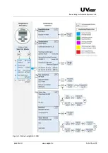 Preview for 20 page of Orca UVpro V-LAB Operating Instruction