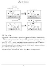 Предварительный просмотр 15 страницы Orca WSW COMPOSITE Installation And User Manual