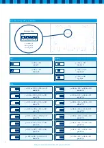 Preview for 8 page of Orcon HRC 300 4B P Fitting And Maintenance Instructions