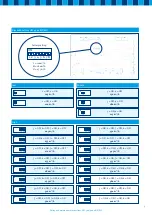 Preview for 9 page of Orcon HRC 300 4B P Fitting And Maintenance Instructions