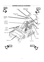 Preview for 6 page of OREC HRC663 Instruction Manual