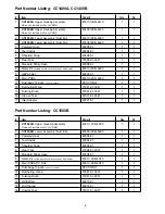 Preview for 2 page of Oreck CC1400A Service Parts List