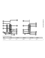 Preview for 9 page of Oreck elevate control User Manual