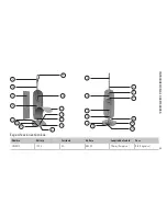 Preview for 33 page of Oreck elevate control User Manual