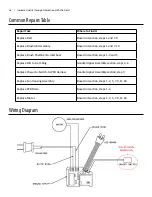 Preview for 4 page of Oreck Magnesium LW100 Series Service Manual