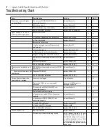 Preview for 6 page of Oreck Magnesium LW100 Series Service Manual