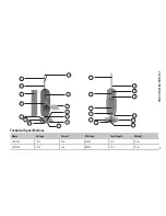 Предварительный просмотр 9 страницы Oreck UK30200 User Manual