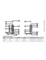 Предварительный просмотр 31 страницы Oreck UK30200 User Manual