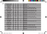 Preview for 167 page of Oregon Scientific BAR916HG User Manual