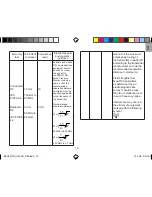 Preview for 19 page of Oregon Scientific BPU321OS User Manual