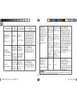 Preview for 43 page of Oregon Scientific BPU321OS User Manual