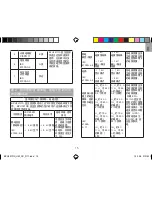 Предварительный просмотр 85 страницы Oregon Scientific BPU321OS User Manual