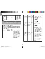 Предварительный просмотр 86 страницы Oregon Scientific BPU321OS User Manual