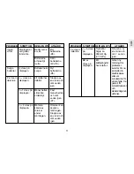 Preview for 116 page of Oregon Scientific BPW120 Manual