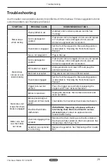 Preview for 29 page of Oregon Scientific CS1418-091 Original Instruction Manual