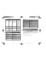 Предварительный просмотр 14 страницы Oregon Scientific EMR898A User Manual