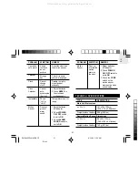 Предварительный просмотр 22 страницы Oregon Scientific MSR939 User Manual