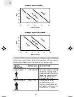 Preview for 24 page of Oregon Scientific SE211 User Manual