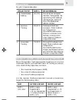 Preview for 57 page of Oregon Scientific SE211 User Manual