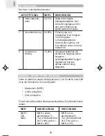 Preview for 293 page of Oregon Scientific SE211 User Manual