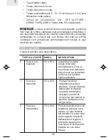 Предварительный просмотр 97 страницы Oregon Scientific SE233 User Manual