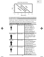 Предварительный просмотр 102 страницы Oregon Scientific SE233 User Manual