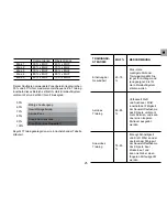 Preview for 87 page of Oregon Scientific SE833 User Manual