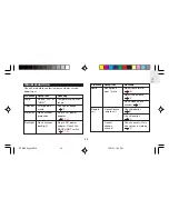 Preview for 24 page of Oregon Scientific Starck PS-M06 User Manual